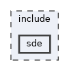 include/sde