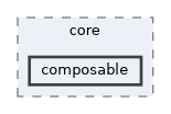 include/core/composable