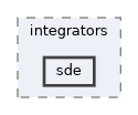 include/integrators/sde