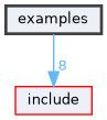 examples