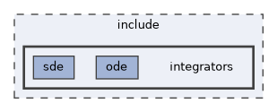 include/integrators