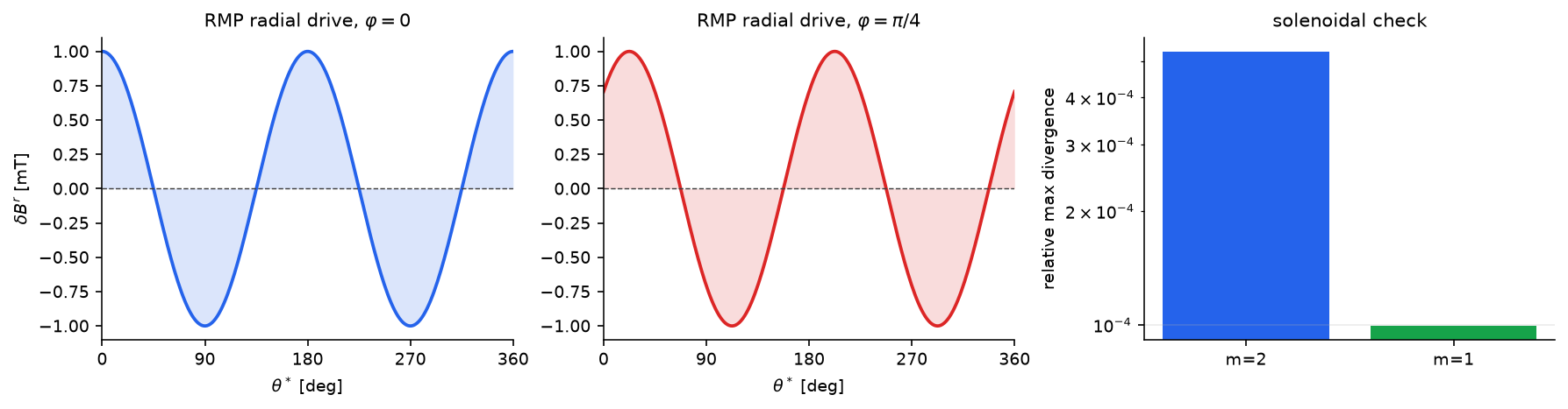 ../../../../_images/notebooks_i18n_de_tutorials_RMP_resonance_analysis_9_1.png