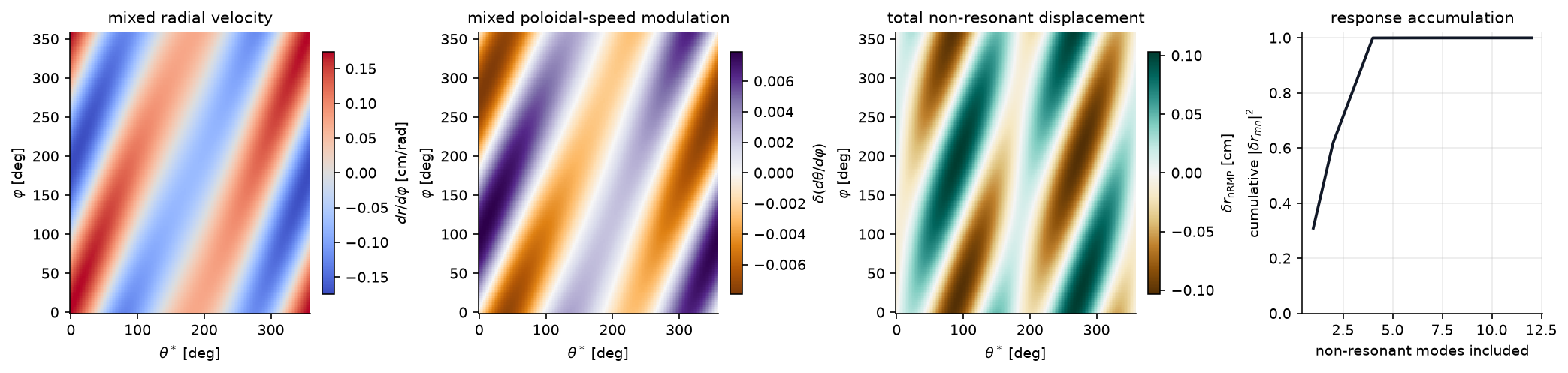../../../../_images/notebooks_i18n_en_tutorials_RMP_resonance_analysis_21_1.png