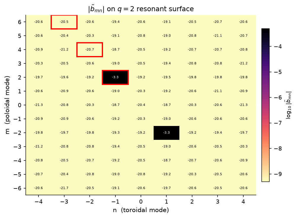 ../../../../_images/notebooks_i18n_en_tutorials_RMP_resonance_analysis_27_1.png