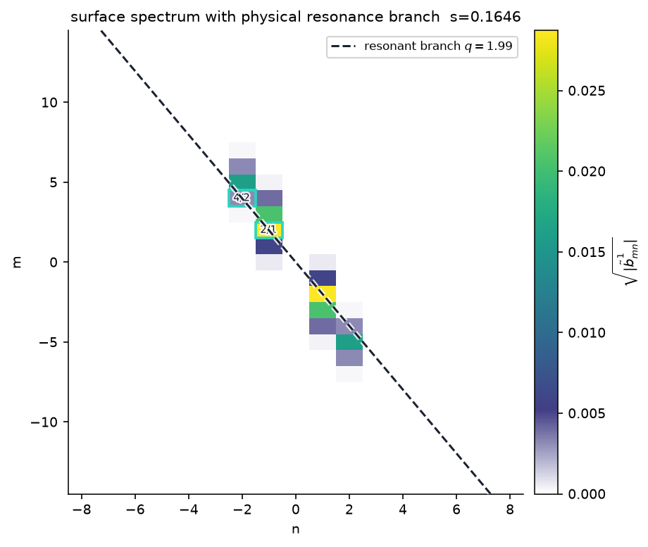 ../../../../_images/notebooks_i18n_en_tutorials_RMP_resonance_analysis_29_2.png