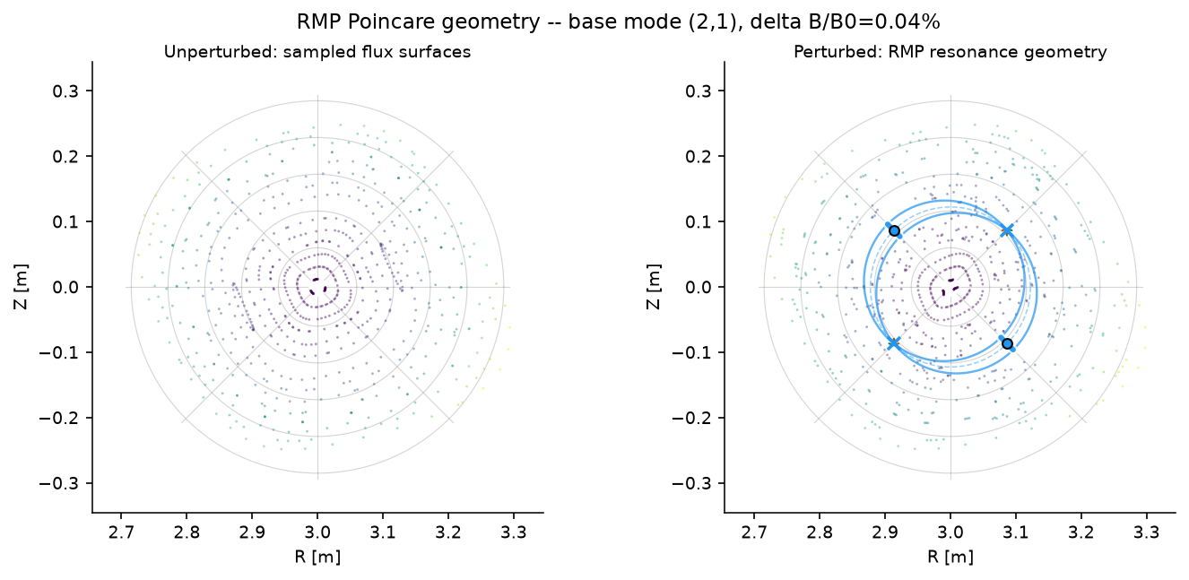 ../../../../_images/notebooks_i18n_fr_tutorials_RMP_resonance_analysis_15_1.png