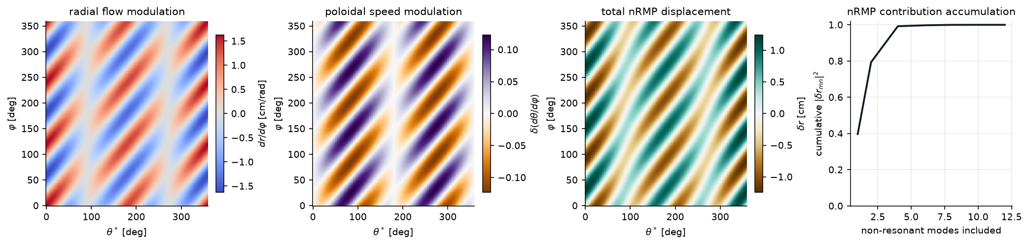 ../../../../_images/notebooks_i18n_fr_tutorials_RMP_resonance_analysis_19_2.png