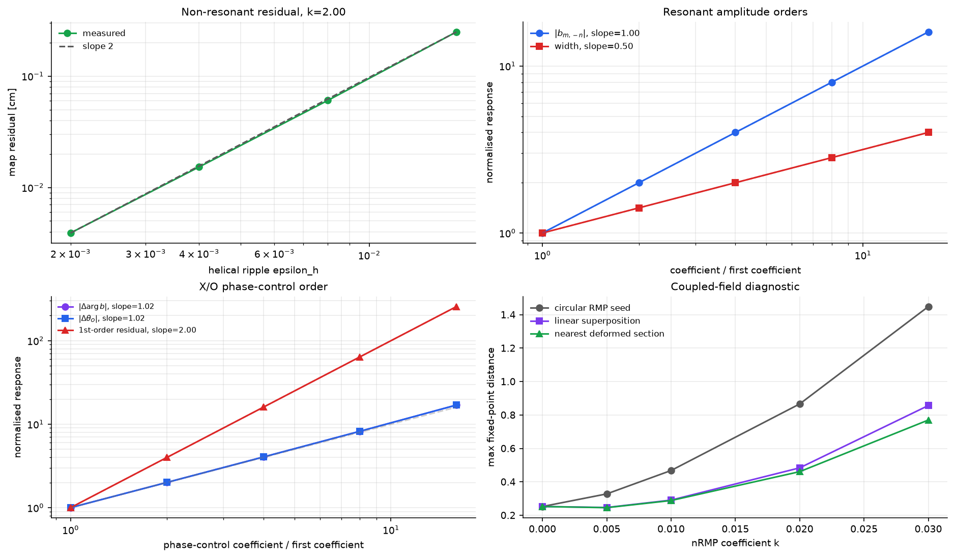 ../../../../_images/notebooks_i18n_fr_tutorials_RMP_resonance_analysis_23_1.png