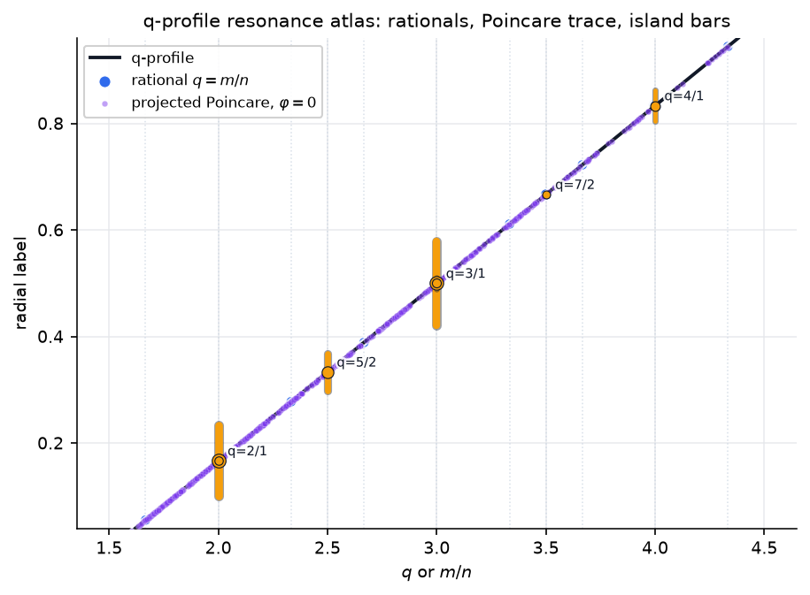 ../../../../_images/notebooks_i18n_fr_tutorials_RMP_resonance_analysis_29_1.png