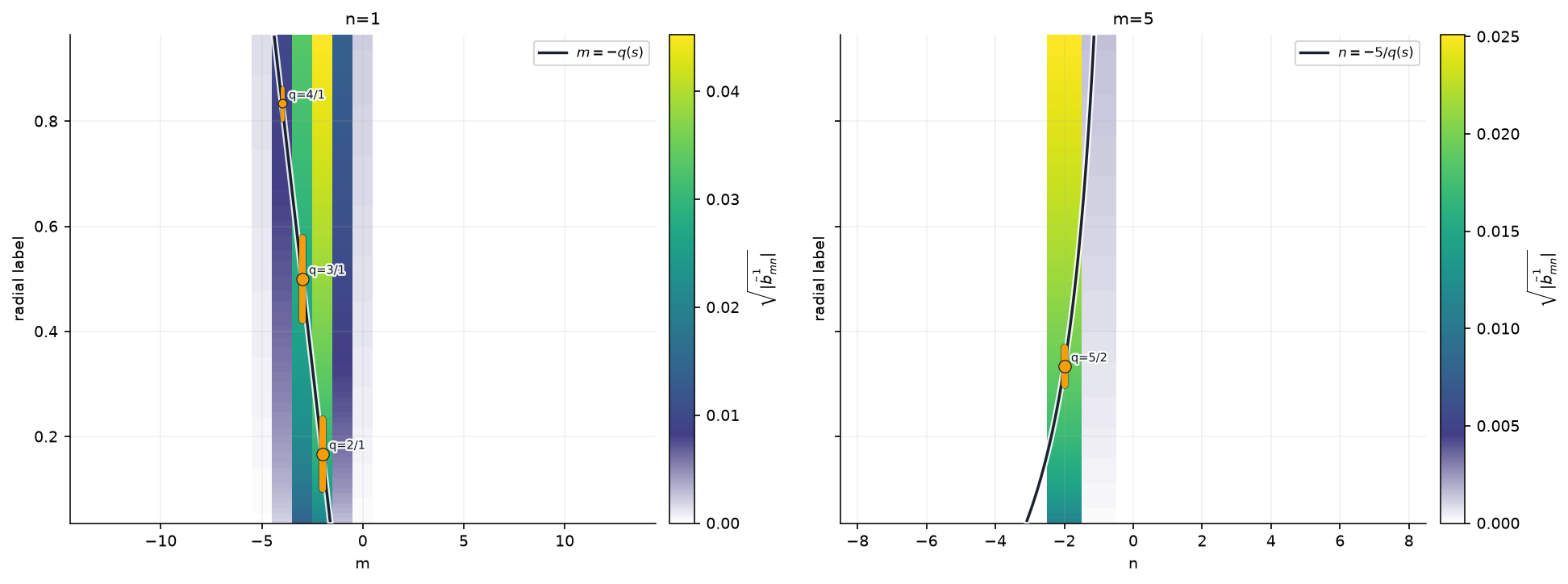 ../../../../_images/notebooks_i18n_ru_tutorials_RMP_resonance_analysis_29_4.png