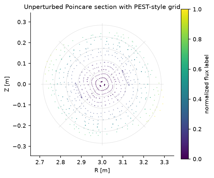 ../../../../_images/notebooks_i18n_ru_tutorials_RMP_resonance_analysis_7_1.png