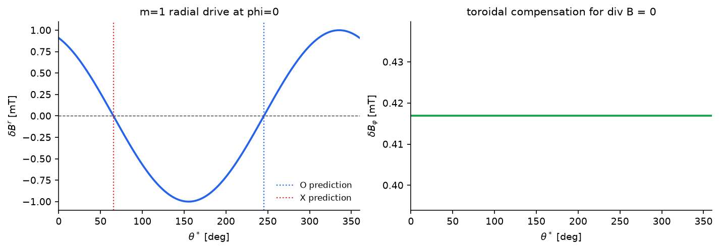 ../../../../_images/notebooks_i18n_zh_tutorials_RMP_resonance_analysis_11_1.png