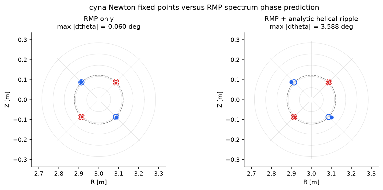 ../../../../_images/notebooks_i18n_zh_tutorials_RMP_resonance_analysis_17_1.png