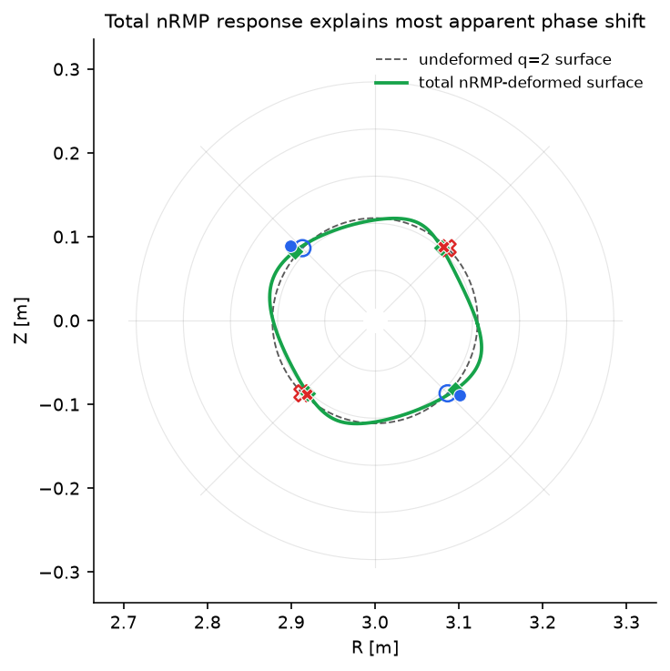 ../../../../_images/notebooks_i18n_zh_tutorials_RMP_resonance_analysis_19_1.png