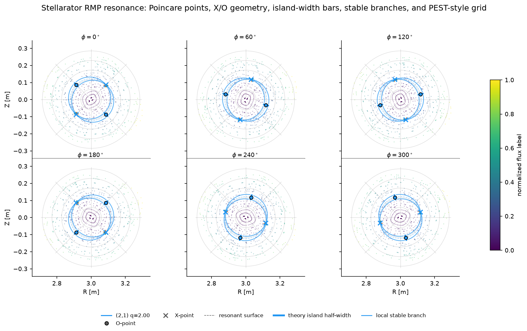 ../../../../_images/notebooks_i18n_zh_tutorials_RMP_resonance_analysis_31_1.png