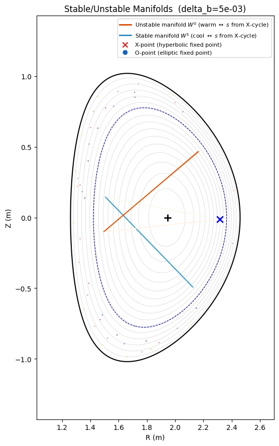 ../../_images/notebooks_tutorials_RMP_island_validation_solovev_21_3.png