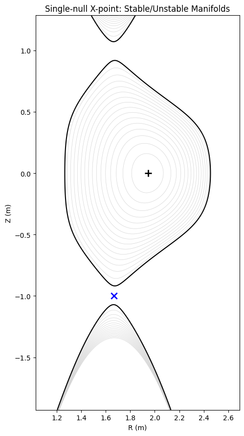 ../../_images/notebooks_tutorials_RMP_island_validation_solovev_23_1.png