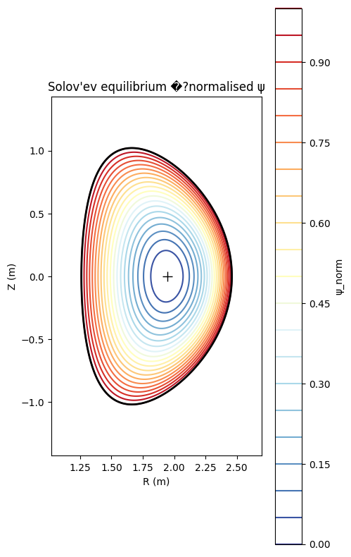../../_images/notebooks_tutorials_RMP_island_validation_solovev_4_0.png