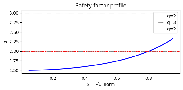 ../../_images/notebooks_tutorials_RMP_island_validation_solovev_6_0.png