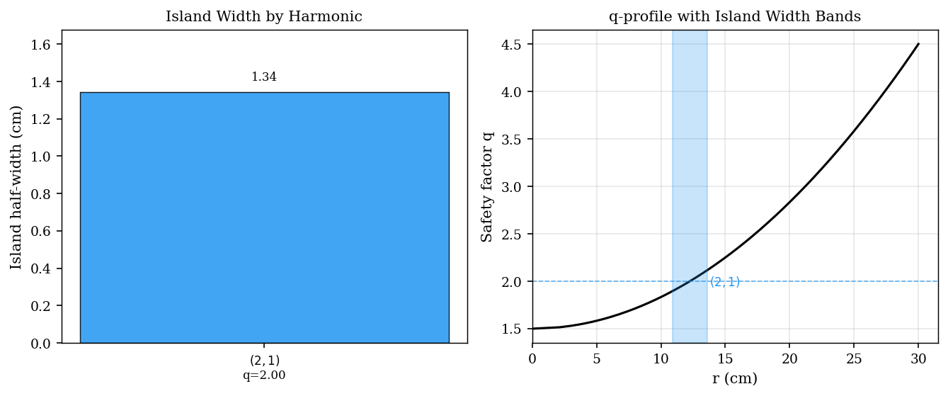 ../../_images/notebooks_tutorials_RMP_resonance_analysis_14_0.png