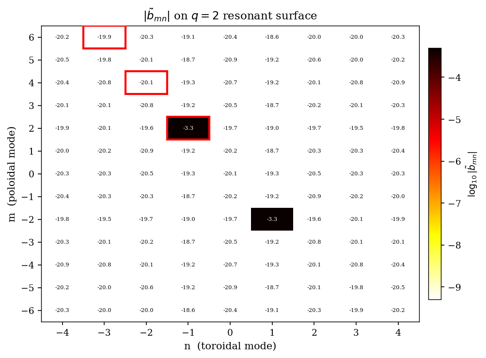 ../../_images/notebooks_tutorials_RMP_resonance_analysis_16_1.png