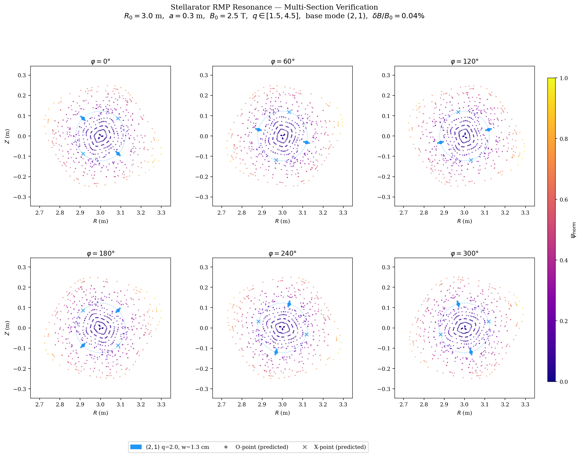 ../../_images/notebooks_tutorials_RMP_resonance_analysis_18_2.png