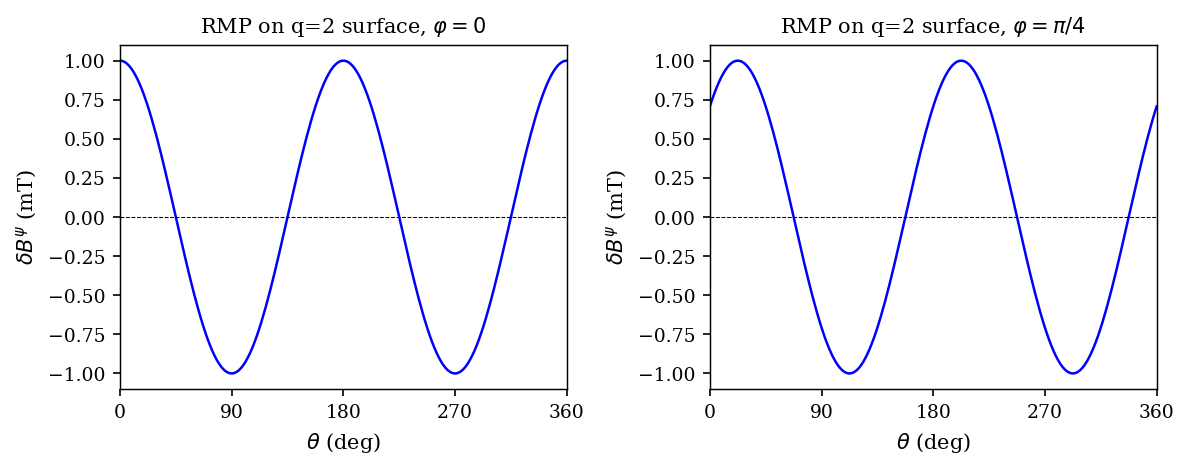 ../../_images/notebooks_tutorials_RMP_resonance_analysis_8_1.png