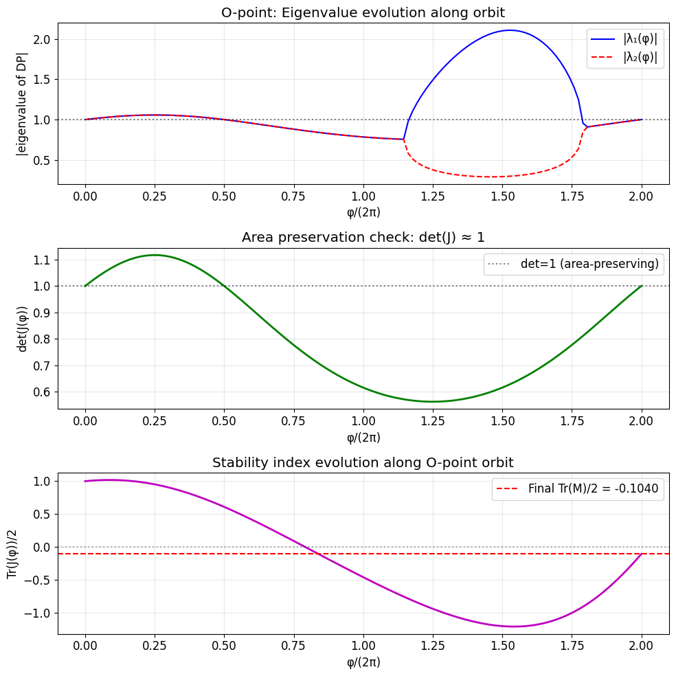 ../../_images/notebooks_tutorials_island_jacobian_analysis_10_0.png
