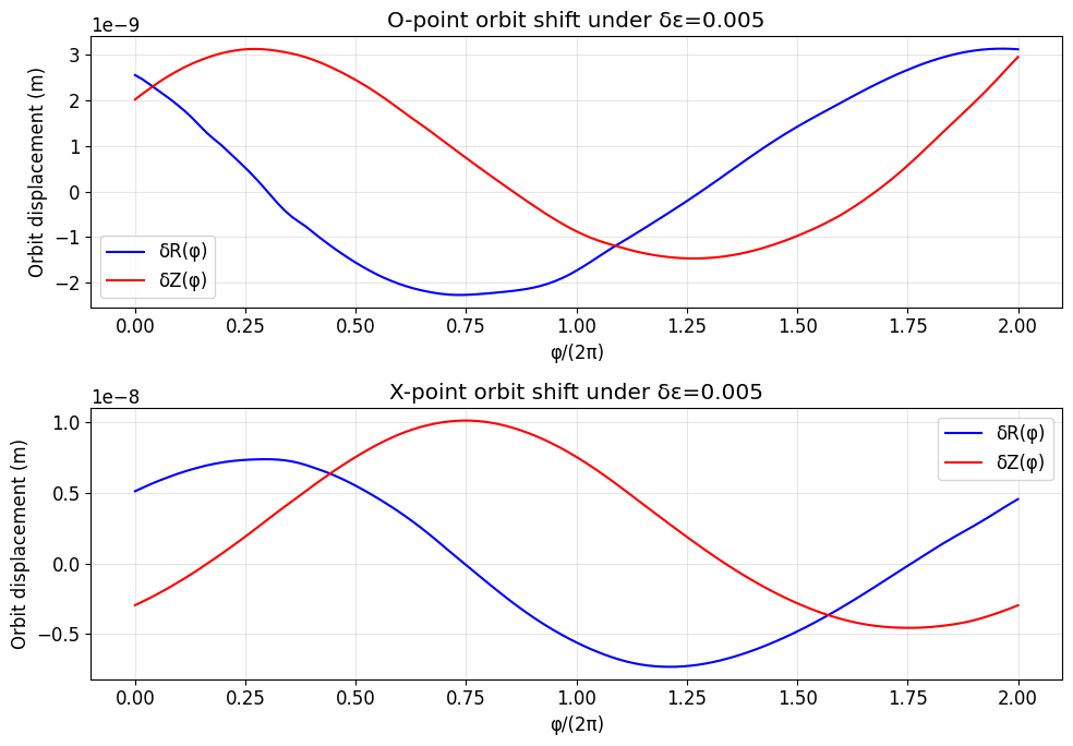 ../../_images/notebooks_tutorials_island_jacobian_analysis_18_0.png