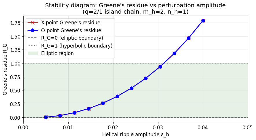 ../../_images/notebooks_tutorials_island_jacobian_analysis_21_0.png