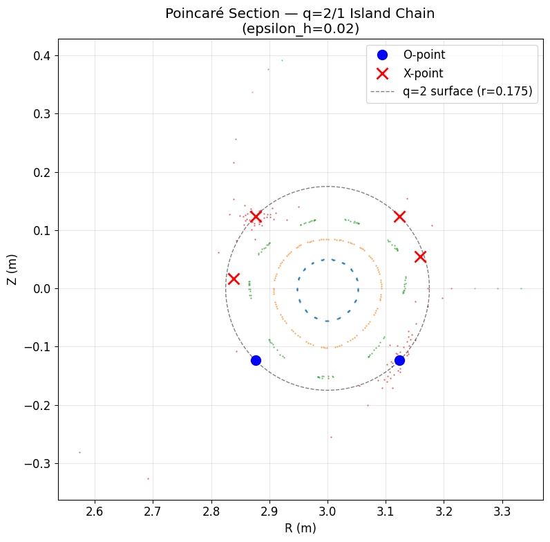 ../../_images/notebooks_tutorials_island_jacobian_analysis_7_0.png