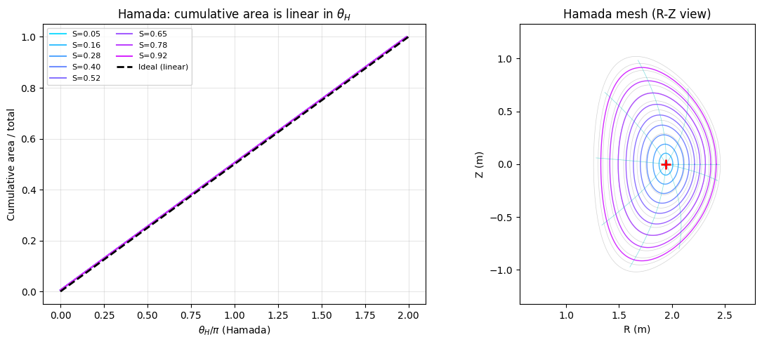 ../../_images/notebooks_tutorials_magnetic_coordinates_comparison_13_1.png