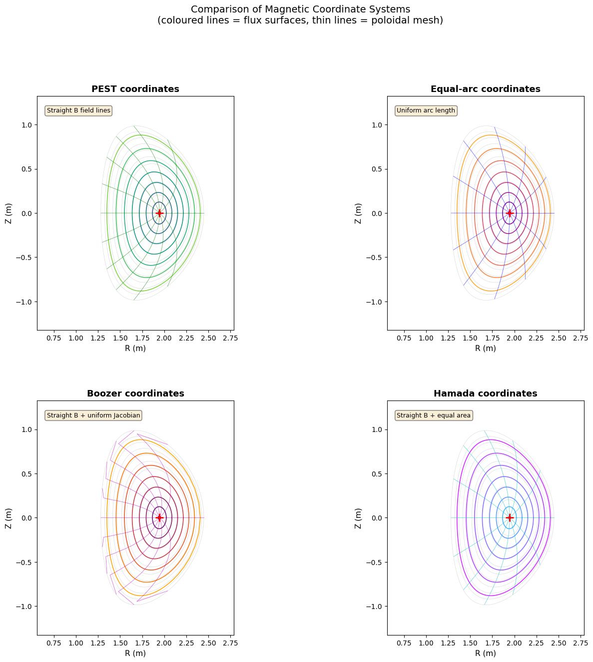 ../../_images/notebooks_tutorials_magnetic_coordinates_comparison_15_1.png