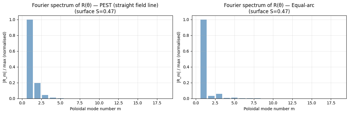 ../../_images/notebooks_tutorials_magnetic_coordinates_comparison_17_0.png