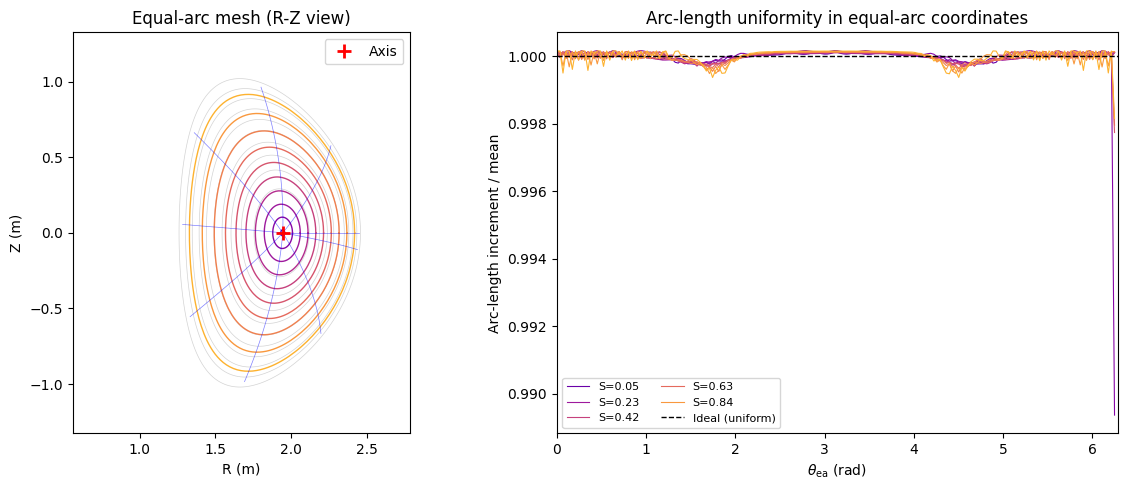 ../../_images/notebooks_tutorials_magnetic_coordinates_comparison_6_0.png