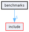 benchmarks