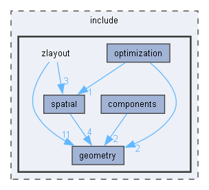 include/zlayout