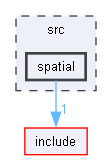 src/spatial