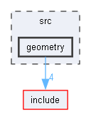 src/geometry