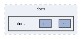 docs/tutorials