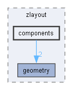 include/zlayout/components
