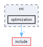 src/optimization