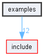 examples
