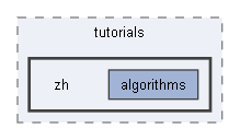 docs/tutorials/zh